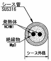 MC2型　断面図