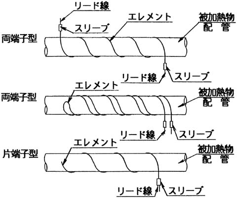 MC型　配管への巻き付け方