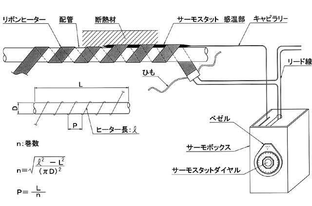 リボンヒーター ＲＲ型　取付方法の例