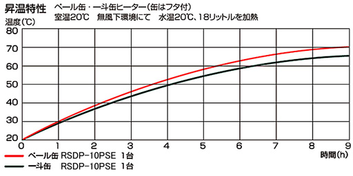 図3