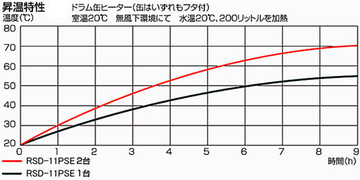 図2