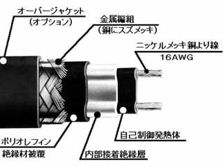 図1　TLT型　自己制御形コードヒーター