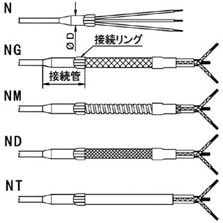 リード線保護被覆の種類