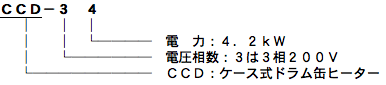 ケース式ドラム缶ヒーター　CCD型