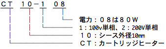 カートリッジヒーター　CT型