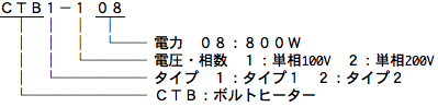 ボルトヒーター（特殊カートリッジヒーター）　CTB型