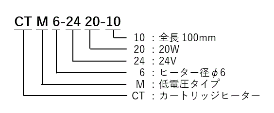 カートリッジヒーター　CTM型