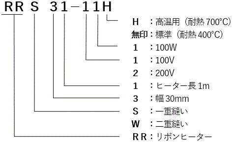 リボンヒーター　RR型