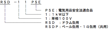 シリコーンラバーヒーター RSD・RSDP型