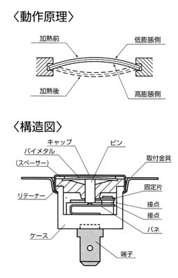 ディスク型サーモスタット