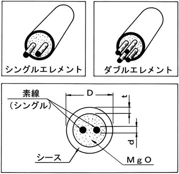 シース熱電対の構造