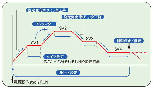 TIC型