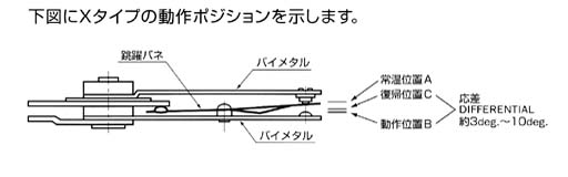 バイメタルサーモ（Ｘタイプ＝Ｂ接点）