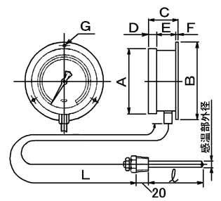 アナログ温度計　ＴＩ－Ｂ型