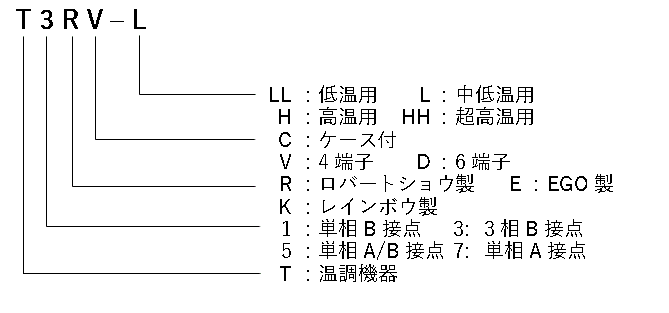 お気に入 assignロバートショウ サーモスタット