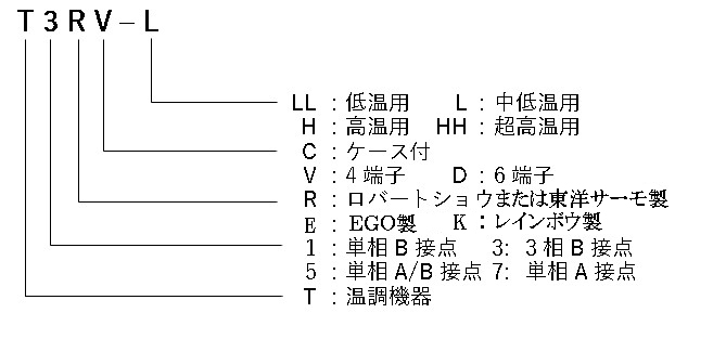 サーモスタット