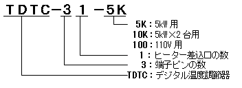 デジタル温度調節器　TDTC型