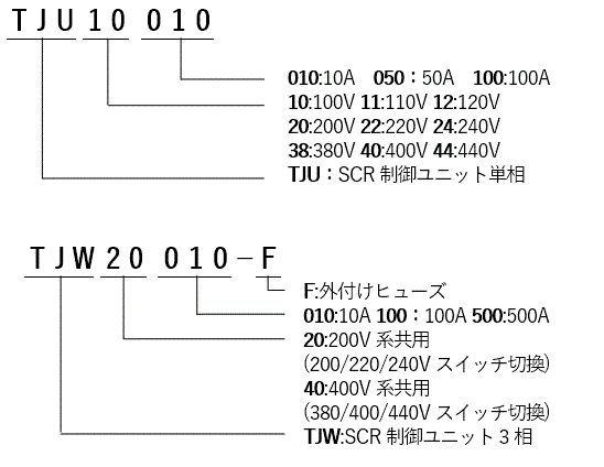 SCR(サイリスタ)制御ユニット TP型