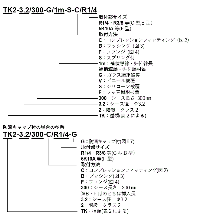 熱電対　測温抵抗体 TK・TJ・TPt・TJPt型