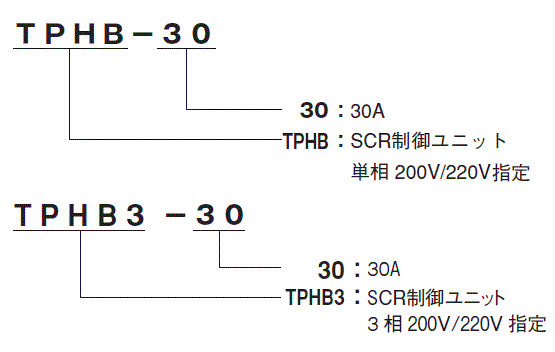 SCR(サイリスタ)制御ユニット TPHB型